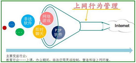 艾泰網(wǎng)絡信息技術(shù) 連接與創(chuàng)新的數(shù)字先鋒