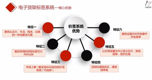 網(wǎng)絡(luò)信息技術(shù)的深耕者——淺談磐啟微楊豐林何以善用無線通信技術(shù)，挖掘工業(yè)互聯(lián)網(wǎng)應(yīng)用價(jià)值