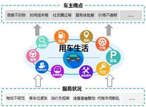 商會(huì)發(fā)布《精讀藍(lán)皮書(shū) 中國(guó)汽車(chē)工具類(lèi)移動(dòng)App專題研究（2016）》附多圖，汽車(chē)出租領(lǐng)域成亮點(diǎn)