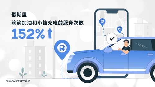 滴滴五一假期數(shù)據(jù)亮眼 加油充電業(yè)務(wù)激增152%，代駕服務(wù)需求持續(xù)旺盛